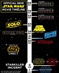 Here's a Graphic That Shows The Updated STAR WARS Timeline — GeekTyrant