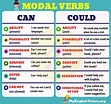 Quick Guide For Learning The Modal Verbs: Can and Could! by Jennifer ...