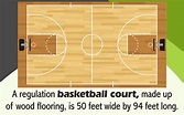 A Detailed Diagram of the Basketball Court - Sports Aspire
