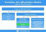 Rechtsformen - Definition, Erklärung & Beispiele - BWL-Lexikon.de