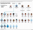 A prince is born - Third child for William and Kate | See the family ...
