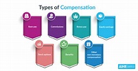 Types of Compensation: Everything HR Needs to Know - AIHR