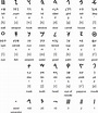 Phoenician alphabet and language