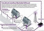 Luftburen fiber – Spegel med belysning