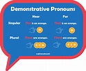 Demonstrative Pronouns in English | englishacademy101