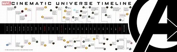 Marvel Cinematic Universe: Phase One - Wikipedia