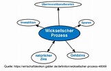 Wicksellscher Prozess • Definition | Gabler Wirtschaftslexikon
