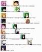 What Their Names Mean in English | My hero academia names, My hero, My hero academia characters ...