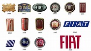¿Qué quiere decir Fiat y cuál es su historia?
