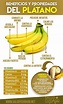 Propiedades De La Banana Para La Salud - Banana Poster