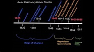 The tumultuous 17th century: A timeline of key political events in ...