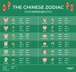 Horoscope for the Year 2023 According to Your Chinese Zodiac Sign ...