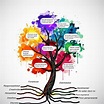 Blog de Mónica: Proyecto de Vida: Árbol de la vida