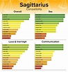 Zodiac Signs Compatibility (2022)