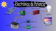 Introducción a la ELECTRÓNICA DE POTENCIA | VIDEO INTRODUCTORIO - YouTube