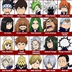 My Hero Academia Characters Names