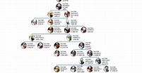 Ottoman Empire royal Family Tree PDF free download||PERIODICO - Daily ...