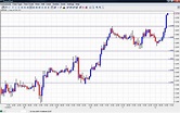 Currency Chart Euro - The Forex Scalper Kevin