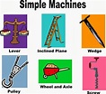 Clip art of simple machines free image download
