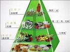飲食金字塔概念 教你每日健康吃 - 地方 - 自由時報電子報