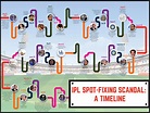 IPL Spot Fixing Scandal - TechRound