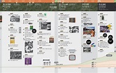 Modern Korean History Timeline Infographic | Behance