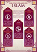 Los 5 Pilares del Islam y más: Tamaño Grande Para Imprimir - The ...