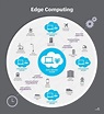 5 edge computing basics you need to know | TechTarget