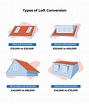 Loft Conversion Cost 2024 - How Much is a Loft Conversion?