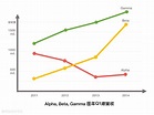 「折線圖」和「長條圖」不要再混著用！真正清楚的業績簡報應該長這樣 | 經理人