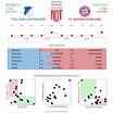 Vorschau: TSG 1899 Hoffenheim – FC Bayern München – Miasanrot.de