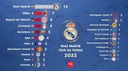 Todos los Campeones de la UEFA Champions League 1956 - 2022 Real Madrid ...