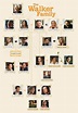 Walker Family Tree - Brothers & Sisters Photo (19338724) - Fanpop