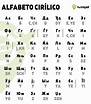 Guía para entender el alfabeto cirílico - V de Viajar