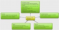 Sociales,Geografía e Historia 2ºESO: 1. MAHOMA DIFUNDE EL ISLAM