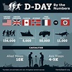 D-Day Invasion: Facts and Significance • FamilySearch