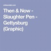 Then & Now - Slaughter Pen - Gettysburg (Graphic) | Gettysburg, Graphic ...