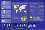 How Are U In French Language | lifescienceglobal.com