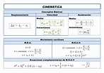 Resumen DE Formulas Cinemática - Conceptos Básicos Desplazamiento ...