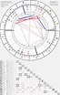 Birth Chart of Hilary Duff, Astrology Horoscope