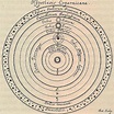 jan 1, 1514 - Copernicus publishes "On the Revolutions of the Heavenly ...