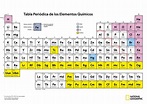 La tabla periódica, la forma de ordenar los elementos químicos - MABARADIO