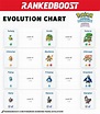 Evolution X And Y Pokemon Evolution Chart - vrogue.co