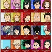 Boku no Hero Academia class 1-A seating | Nombres de personajes, Nombres japoneses de chico ...