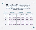 How to understand life insurance rates | Fidelity Life