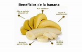 beneficios del banana