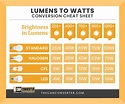 How to Convert Lumens to Watts?