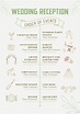 Building Your Wedding Reception Timeline - BrideBoutiqueLA