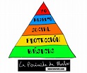 La famosa Pirámide de Maslow y que tienes que saber de ella para ...