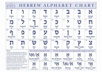 Shalom Israel: Your Basic Hebrew Phrases